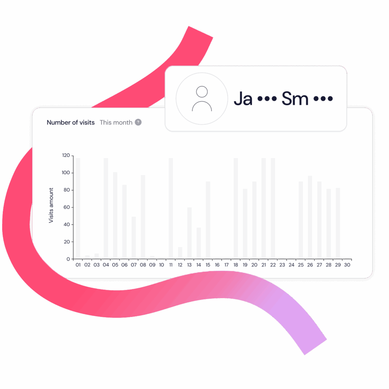 Report and make data-driven decisions 